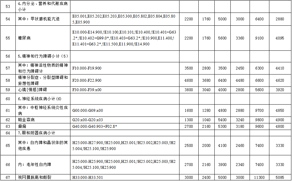 徐州市2015年度新農(nóng)合基金結(jié)算辦法與按病種限額收費定額補償標準的通知