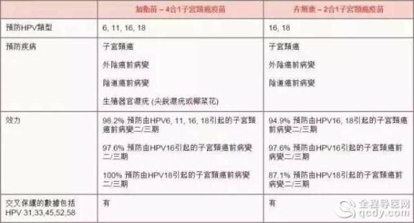 等了10年！宮頸癌疫苗終于要在內(nèi)地上市，就在明年年初！轉(zhuǎn)給身邊所有的女性！