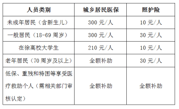 徐州婦幼保健院醫(yī)保辦：2021年醫(yī)保重點(diǎn)問(wèn)題解讀